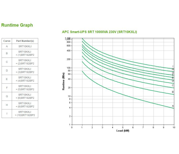 APC Smart-UPS SRT10KXLI SRT  (10kVA,10000VA, Tower, 230V) - 1483462 - zdjęcie 4